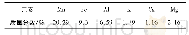 表4 原料的主要化学成分Tab.4 Chemical components of raw ore
