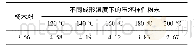 《表1 杨木粉与不同成形温度下的压坯样件粉末的含水量》