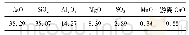 表1 矿渣粉的化学组分：矿渣粉分散效果影响因素的灰色关联度分析
