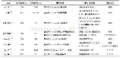 《表3 滚筒内颗粒混合数值模拟参数和方法》