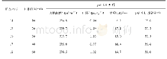 《表4 不同反应时间制备的γ-氧化铝的性质》