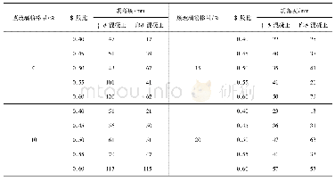 表9 废玻璃粉掺量和水胶比对混凝土坍落度的影响