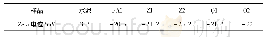 表5 不同粉碎工艺下粉煤灰的Zeta电位