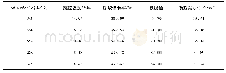 《表6 老化后乙烯基含量对橡胶力学性能的影响》