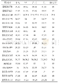 《表3 AGCU X-19试剂盒分型结果Table 3 STR genotyping results using ACGU X-19 kit》
