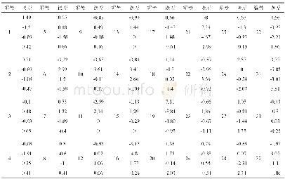 《表5 混合效应模型BAC误差 (mg/100m L, -1为删失) Table 5 Mixed effects model BAC error (mg/100m L, -1 censored)》