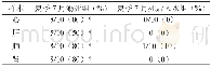 《表3 7月溺死组与死后入水组各组织硅藻16Sr DNA检测结果比较Table 3 Comparisons of detection results of diatom16Sr DNA by PCR