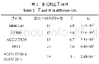《Table 1 Combinatorial number of DNA mixture de-convolution》