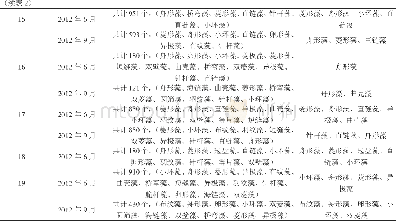 《表2 广东省珠江水域各采样点的硅藻种类Table 2 Types of diatoms in each site》