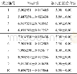 《表1 Pixel法和钢尺直接读取法测量10根不同锡丝的结果 (单位:x±s cm)》