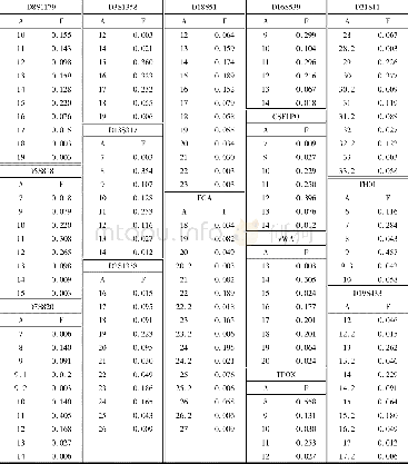 《表2 遵义布依族人群15个STR基因座等位基因频率分布 (n=164)》