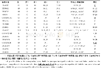 《表4 X染色体检测结果Table 4 The genotypes of X markers》