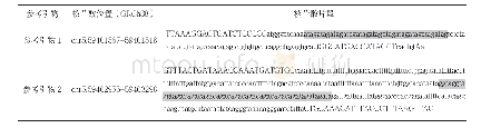 《表2 基因座D5S2500参考引物1和参考引物2所对应的核苷酸序列信息》