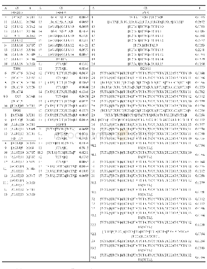 《表2.2中国汉族人群24个常染色体STR基因座等位基因频率分布 (n=95)》