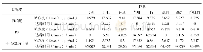 《表6 丙泊酚、PG、4-羟基丙泊酚达峰浓度、达峰时间》