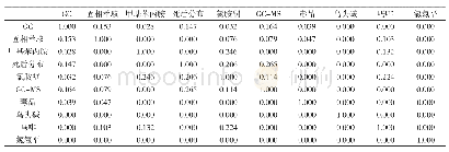 《表3 中文文献的高频关键词Ochiai系数相似矩阵》