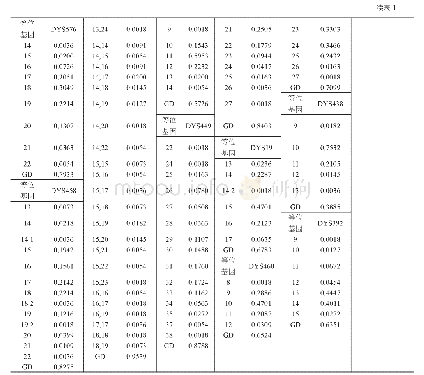 表1 湛江汉族27个Y-STR基因座的等位基因频率和基因多态性(GD)(n=551)