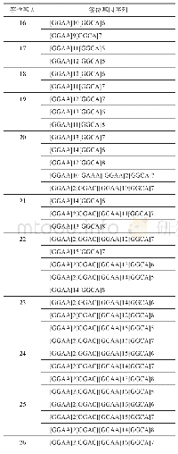 《表2 复杂序列基因座D2S1338等位基因序列》