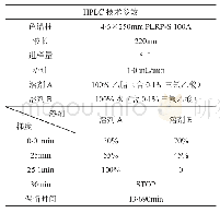 表1 高效液相色谱（HPLC）技术参数