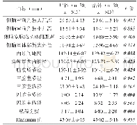 表2 尸体和活体颅脑13个基本影像指标的比较