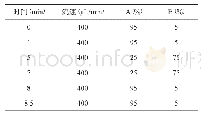 表1 流动相梯度设置：LC-MS/MS快速筛分样本中的甲基苯丙胺、甲氧那明