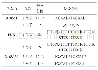 表1 案例中突变基因座的核心序列信息