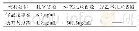 表3 检材中各毒物定量结果表