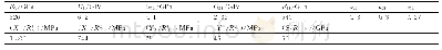 《表4 臂杆用材料单向板工程弹性常数及强度值》