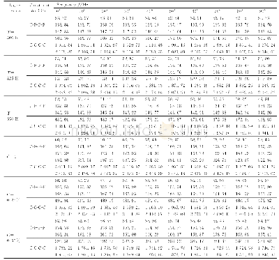 《表5 湿热环境下含表面分层平面编织玻璃纤维/环氧树脂基复合材料层合板前三阶固有频率》