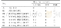 《表1 KH-SiO2-PES/BMI-F51样品编号和组分》