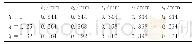 《表1 均匀蜂窝结构和HPD各模块胞元壁厚》