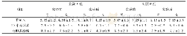 《表3 实验前后A组与B组身体素质各项指标对比》