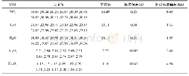 表4 精密度试验结果 (n=12) Table 4 Precision test results