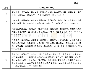 表1《大乘义章》中与梦的比喻相关的“报心”用例