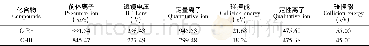 《表1 电喷雾质谱分析条件》