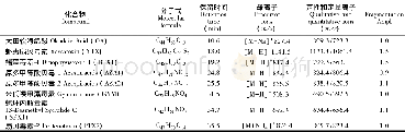 《表1 8种脂溶性贝毒素质谱分析 (MRM模式) 参数》