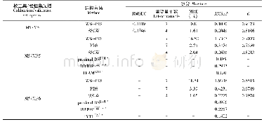 《表4 不同模型传递方法下的玉米中水分数据PLS模型的传递结果比较》