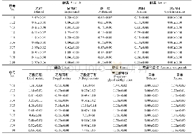 《表1 10种烟用包装纸中检测出的VOCs含量 (mg/m2)》