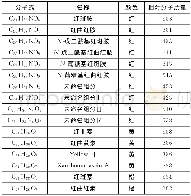 《表1 已知红曲色素组分的分子式》