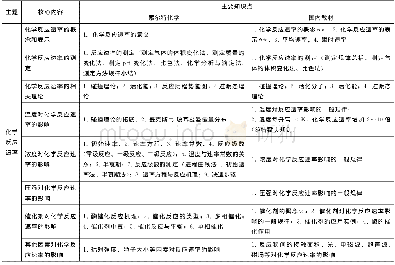 《表1 中英化学教材“化学反应速率”主要知识点选取比较》