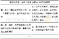 《表3 正式讲授的教学片段实录Table 3 Teaching record fragment of regular teaching》