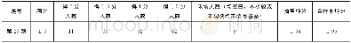 《表5 随机连续抽查200份试卷中命题2的得分情况Table 5 Random continuous sampling 200test papers scores for question 2》