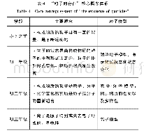 Table 1 The chapters of“the existence of particles”for the first grade of junior high school