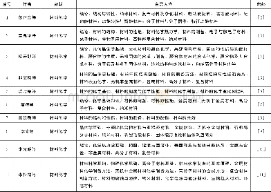 《表1 部分材料化学教材的主要内容》