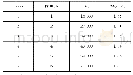 《表1 乙烯活性聚合实验数据[7]》