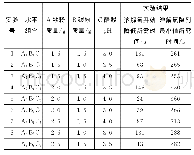 《表4 正交实验数据：基于传感器探究酸性条件下铁的吸氧腐蚀》