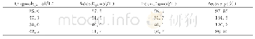 《表1 过氧化氢的回收率》
