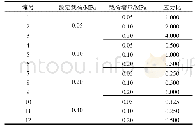 《表2 循环载荷砂岩颗粒料侧限压缩试验方案Tab.2 confining compression test plan of sandstone particle under cyclic loadin