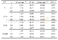 《表2 各组试件吸水率的对比Tab.2 comparison of the water absorption rate of different specimens》