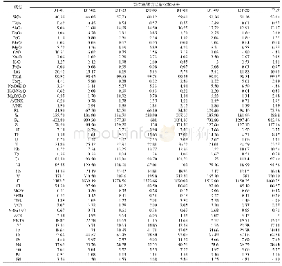 《表1 新荣石墨矿岩石化学化学成分 (单位:×10-6)》